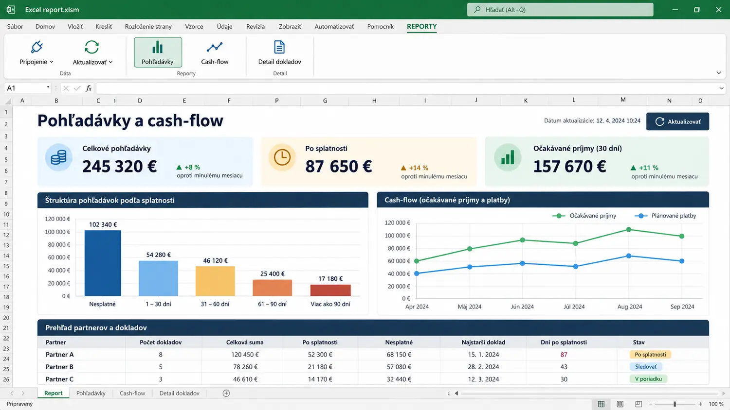 Anonymizovaný cash-flow report v Exceli