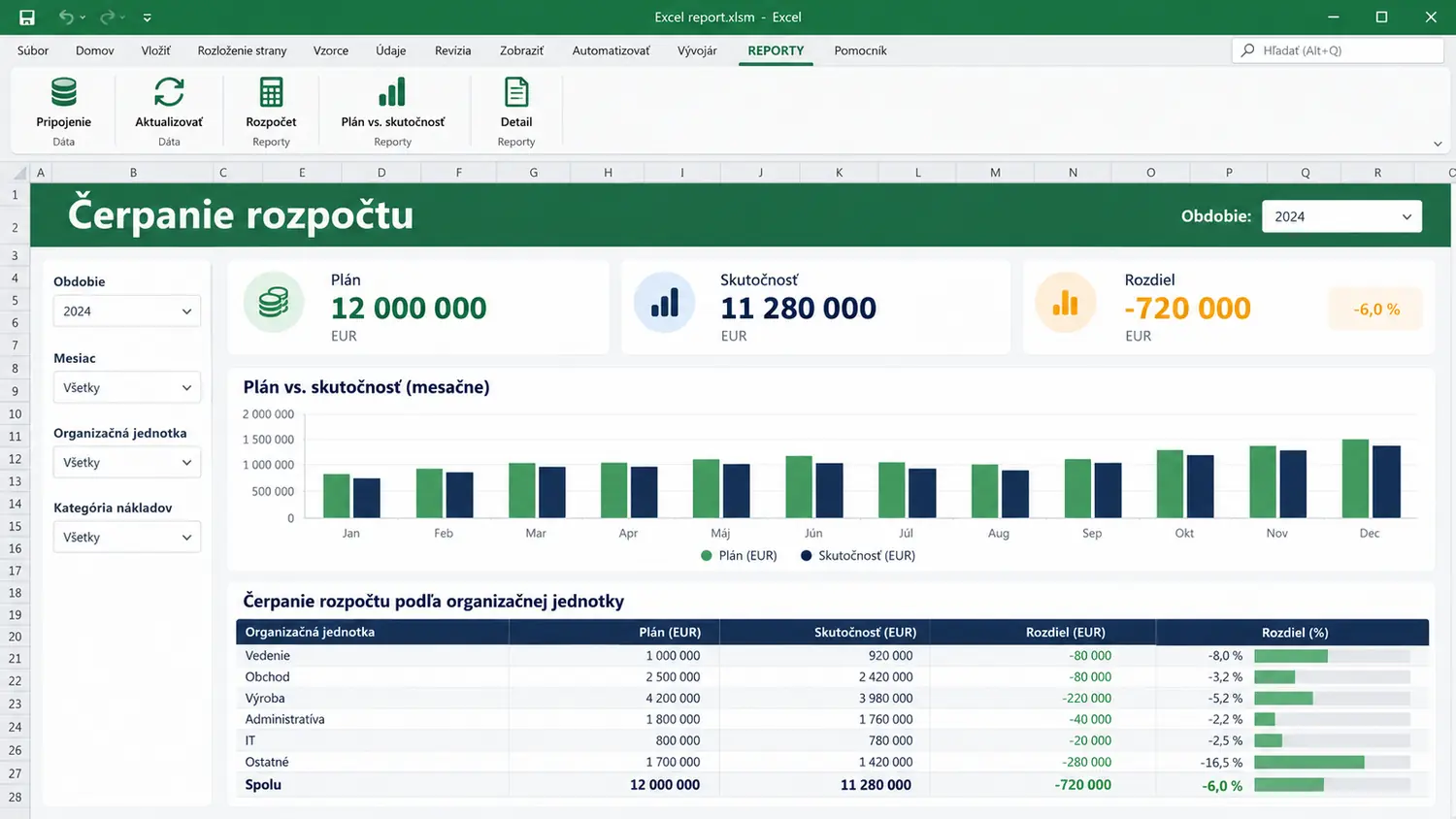 Anonymizované čerpanie rozpočtu v Excel reporte