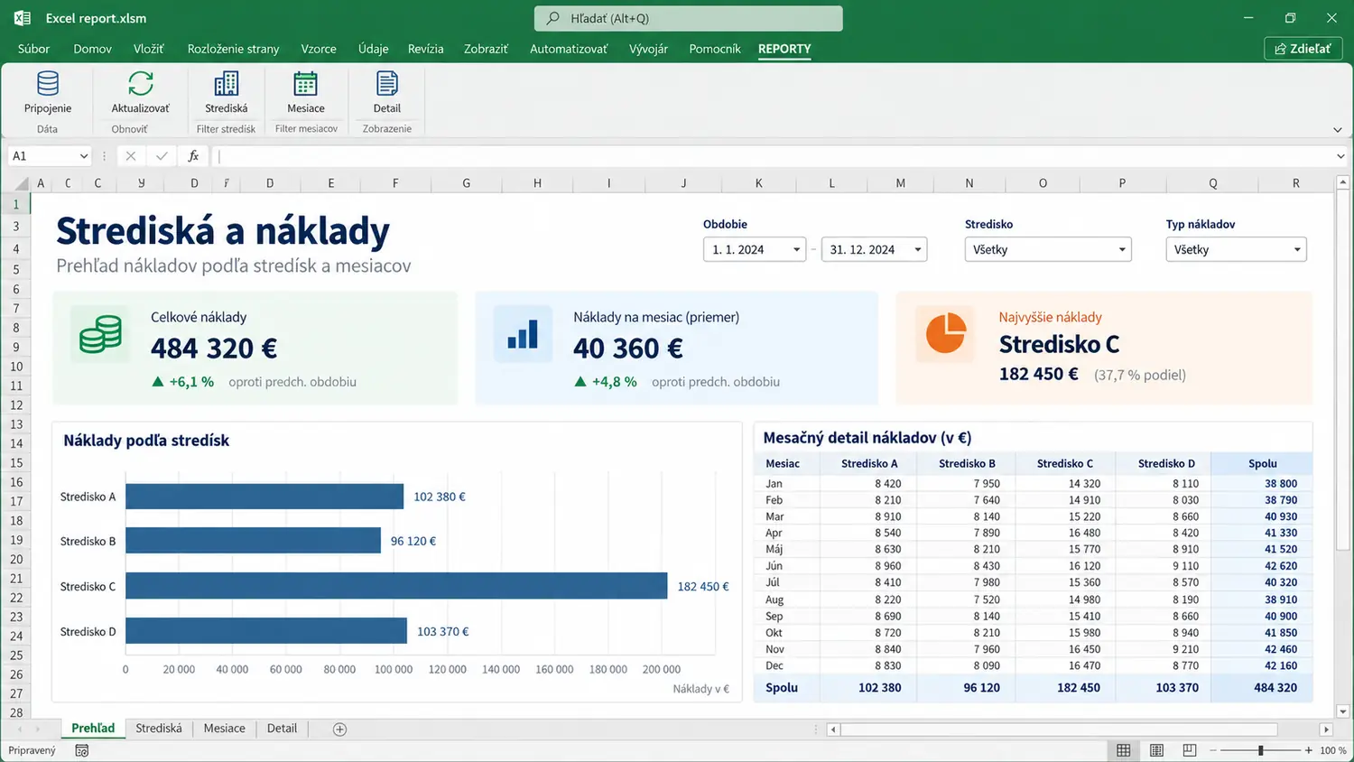 Anonymizovaný Excel report stredísk z OMEGY