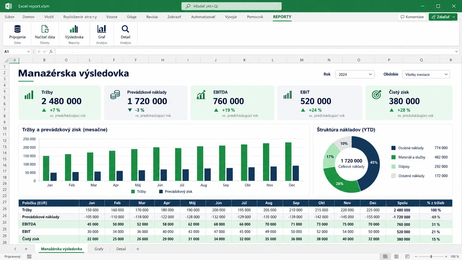 Anonymizovaná Excel výsledovka napojená na OMEGU